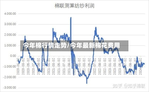 今年棉行情走势/今年最新棉花费用-第2张图片