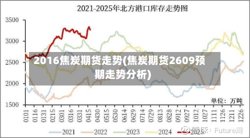 2016焦炭期货走势(焦炭期货2609预期走势分析)