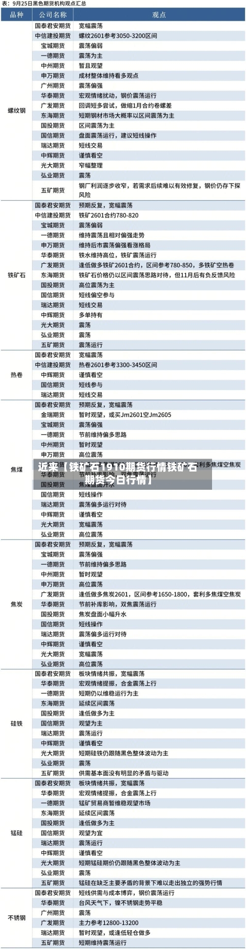 近来【铁矿石1910期货行情铁矿石期货今日行情】