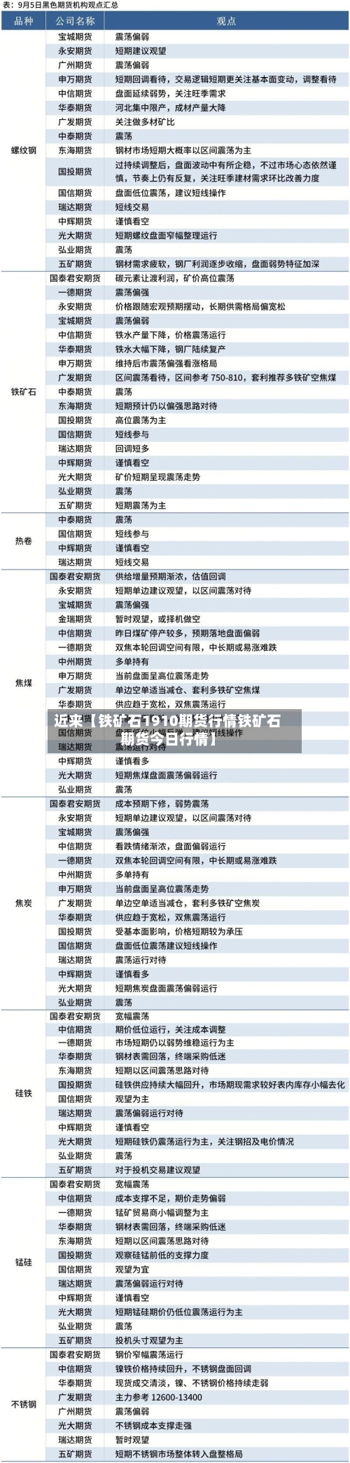 近来【铁矿石1910期货行情铁矿石期货今日行情】-第3张图片