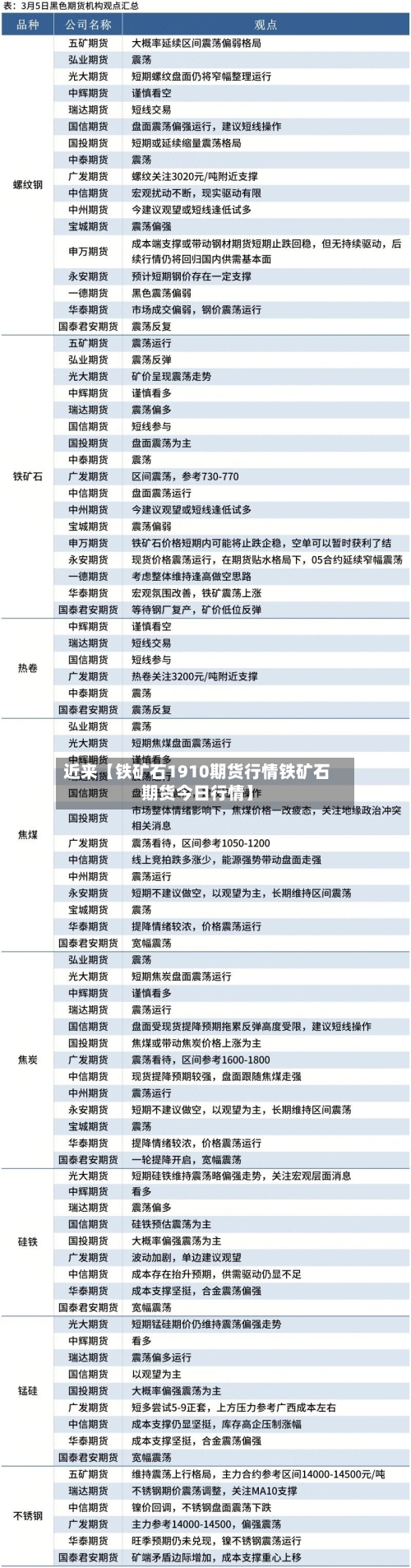 近来【铁矿石1910期货行情铁矿石期货今日行情】-第2张图片