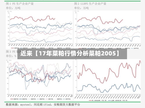 近来【17年菜粕行情分析菜粕2005】-第3张图片