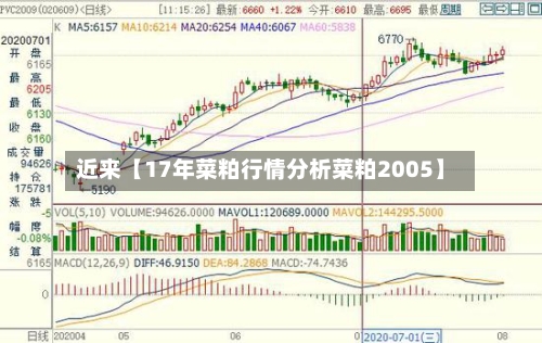 近来【17年菜粕行情分析菜粕2005】-第2张图片