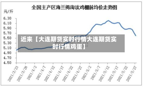 近来【大连期货实时行情大连期货实时行情鸡蛋】