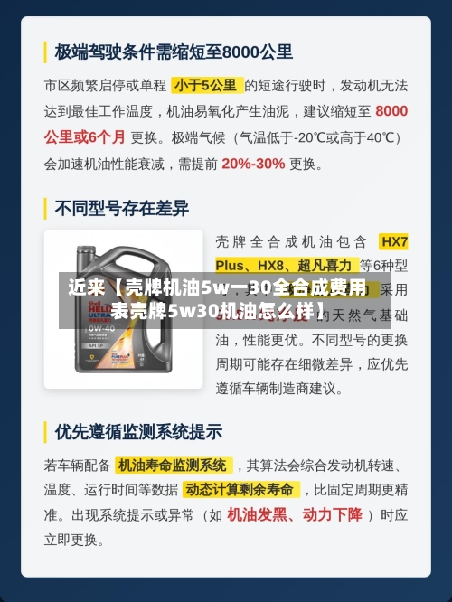 近来【壳牌机油5w一30全合成费用表壳牌5w30机油怎么样】