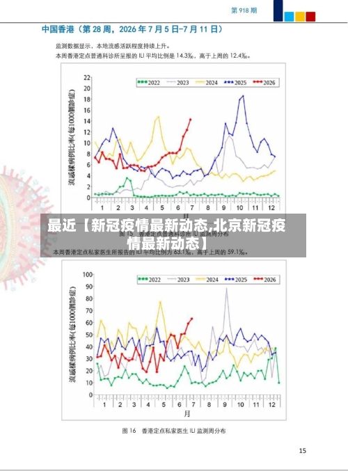 最近【新冠疫情最新动态,北京新冠疫情最新动态】-第2张图片