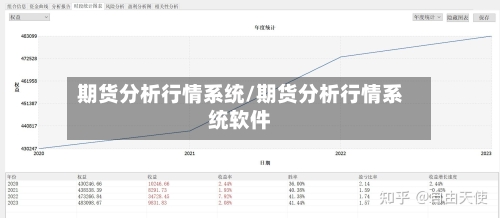 期货分析行情系统/期货分析行情系统软件