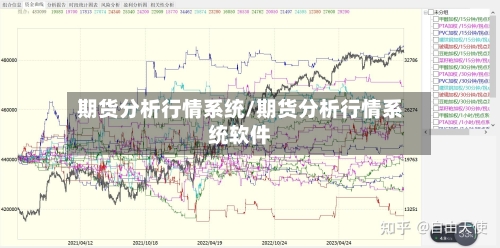 期货分析行情系统/期货分析行情系统软件-第2张图片