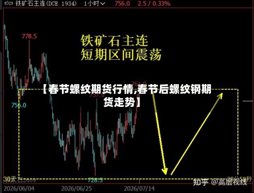 【春节螺纹期货行情,春节后螺纹钢期货走势】