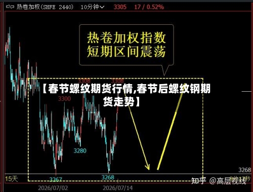 【春节螺纹期货行情,春节后螺纹钢期货走势】-第2张图片
