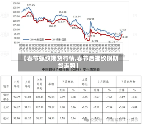 【春节螺纹期货行情,春节后螺纹钢期货走势】-第3张图片