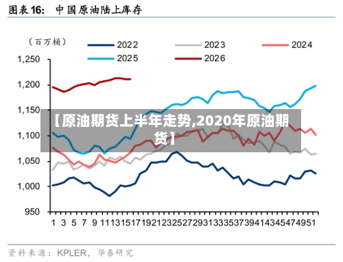【原油期货上半年走势,2020年原油期货】-第2张图片