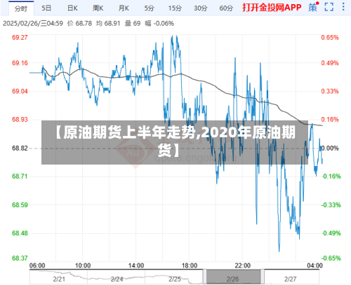【原油期货上半年走势,2020年原油期货】-第3张图片