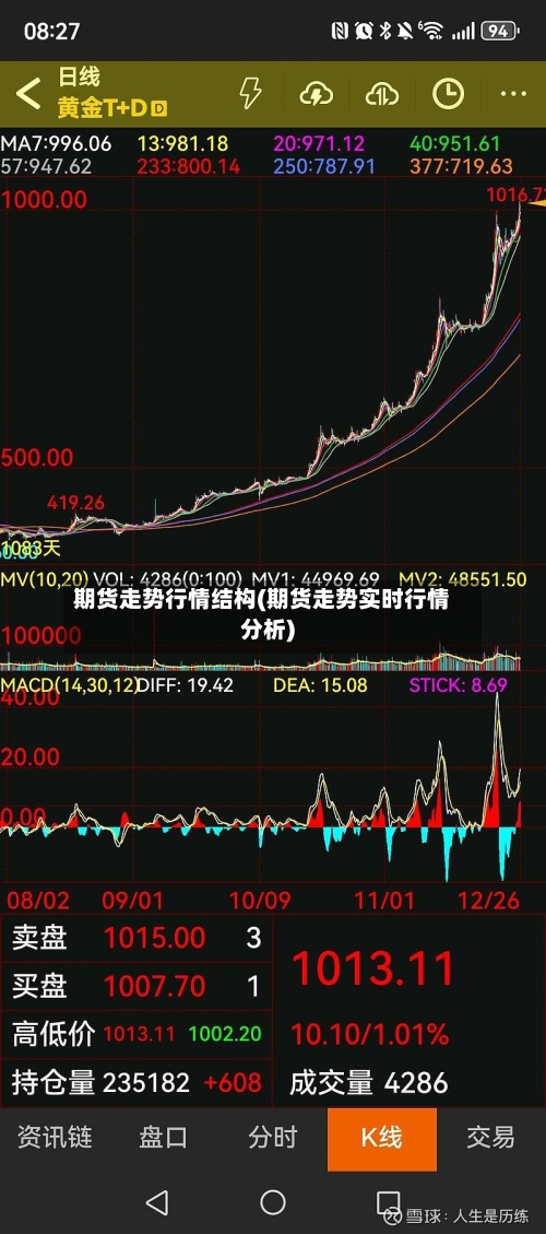 期货走势行情结构(期货走势实时行情分析)-第2张图片