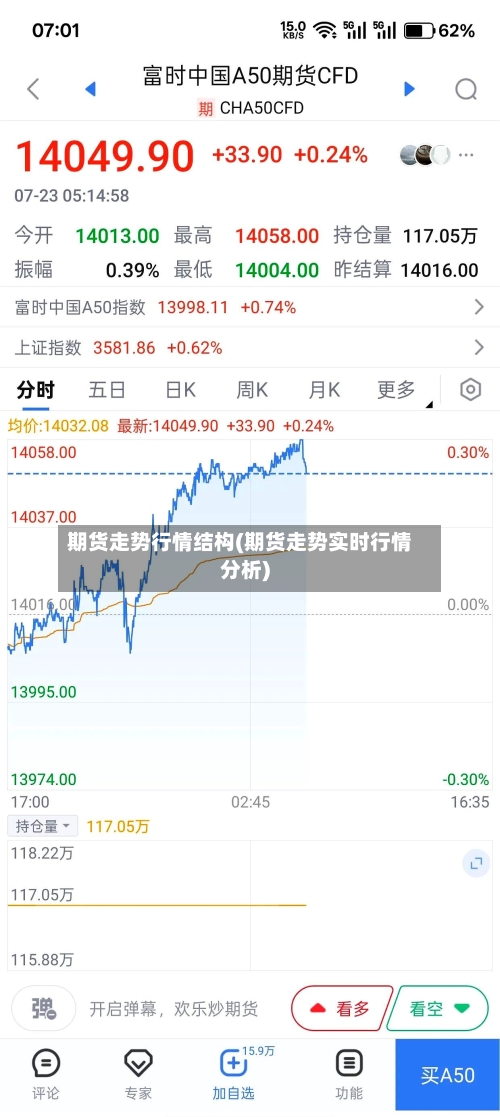 期货走势行情结构(期货走势实时行情分析)