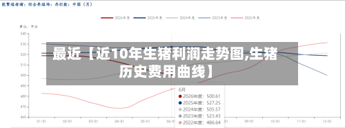 最近【近10年生猪利润走势图,生猪历史费用曲线】-第2张图片