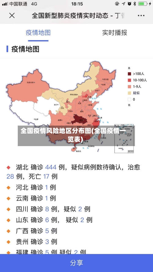 全国疫情风险地区分布图(全国疫情一览表)