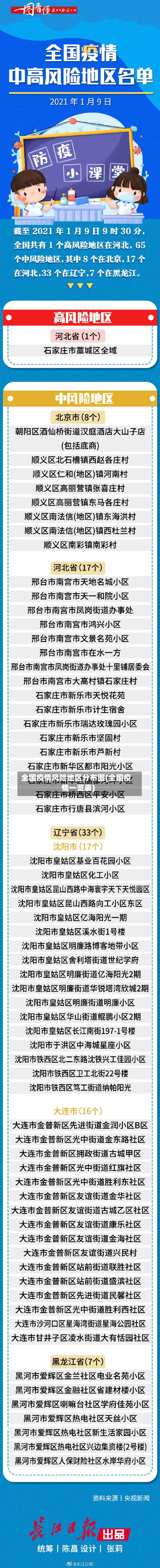全国疫情风险地区分布图(全国疫情一览表)-第2张图片