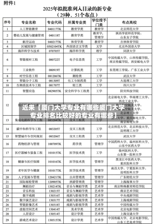 近来【厦门大学专业有哪些厦门大学专业排名比较好的专业有哪些】-第2张图片