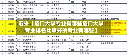 近来【厦门大学专业有哪些厦门大学专业排名比较好的专业有哪些】