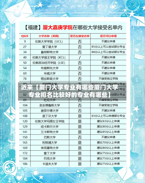 近来【厦门大学专业有哪些厦门大学专业排名比较好的专业有哪些】-第3张图片