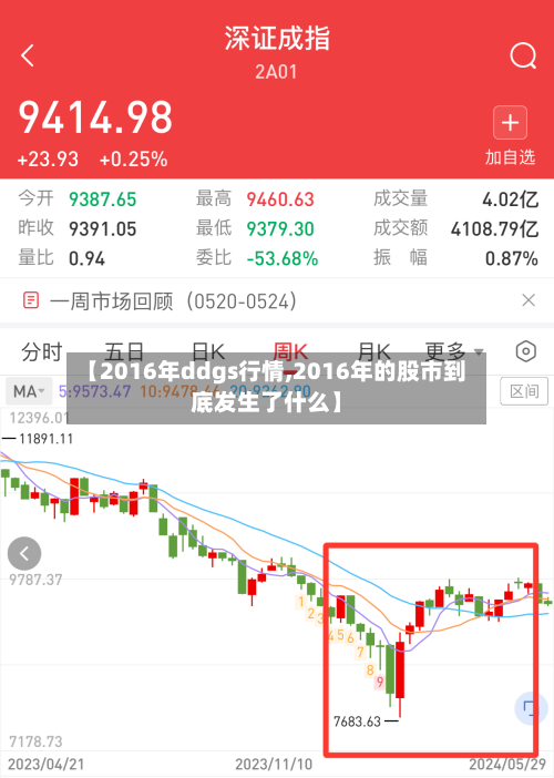 【2016年ddgs行情,2016年的股市到底发生了什么】-第2张图片