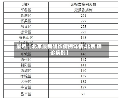 最近【北京最新确诊病例详情,北京 确诊病例】-第2张图片