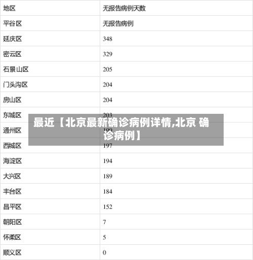 最近【北京最新确诊病例详情,北京 确诊病例】