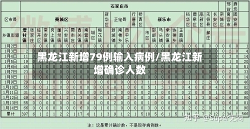 黑龙江新增79例输入病例/黑龙江新增确诊人数