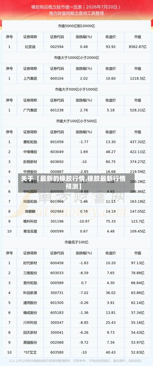 关于【最新的橡胶行情,橡胶最新行情预测】-第3张图片