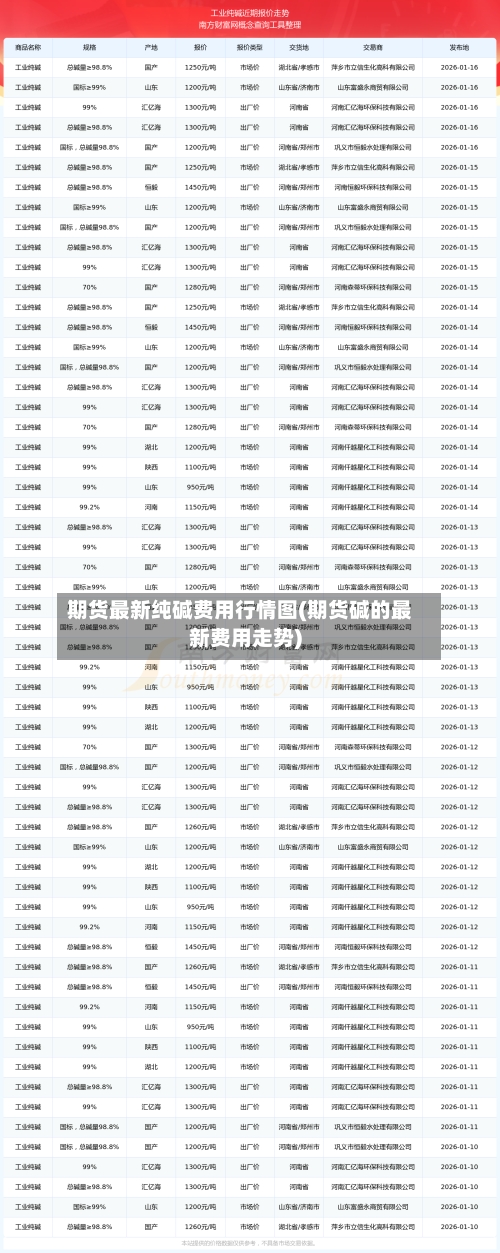 期货最新纯碱费用行情图(期货碱的最新费用走势)-第3张图片
