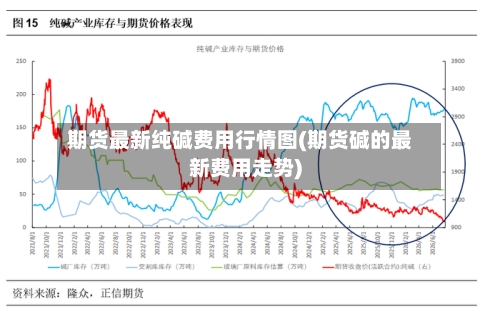 期货最新纯碱费用行情图(期货碱的最新费用走势)