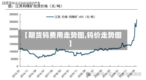 【期货钨费用走势图,钨价走势图】-第2张图片