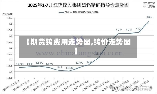【期货钨费用走势图,钨价走势图】