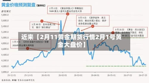 近来【2月11黄金期货行情2月1号黄金大盘价】