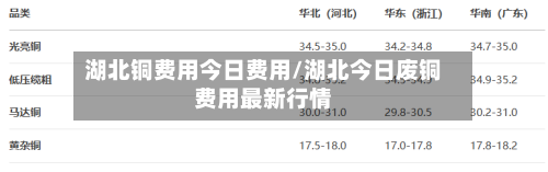 湖北铜费用今日费用/湖北今日废铜费用最新行情-第2张图片