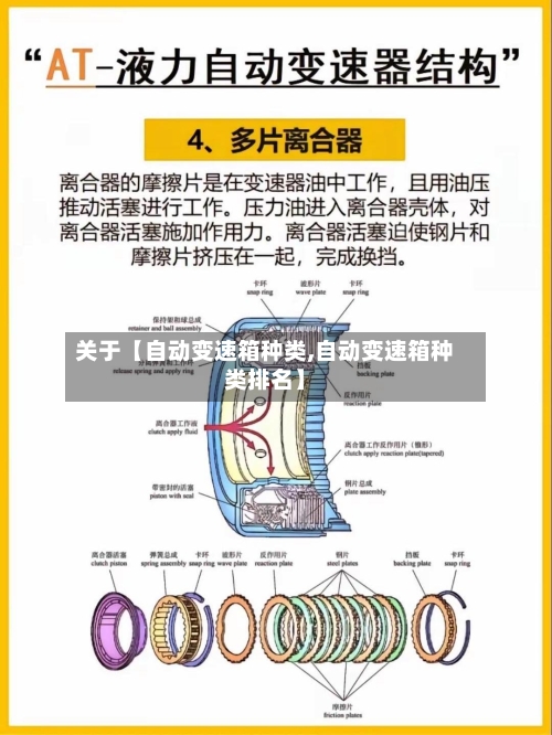 关于【自动变速箱种类,自动变速箱种类排名】