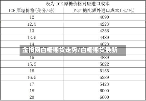 金投网白糖期货走势/白糖期货最新-第2张图片