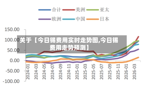 关于【今日锡费用实时走势图,今日锡费用走势预测】-第2张图片