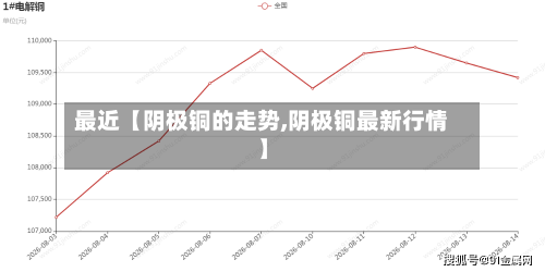 最近【阴极铜的走势,阴极铜最新行情】