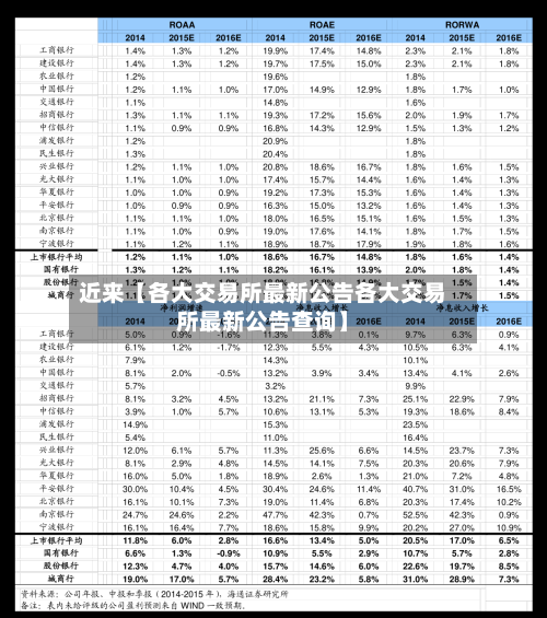 近来【各大交易所最新公告各大交易所最新公告查询】