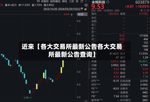 近来【各大交易所最新公告各大交易所最新公告查询】-第3张图片