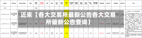 近来【各大交易所最新公告各大交易所最新公告查询】-第2张图片