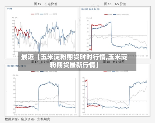 最近【玉米淀粉期货时时行情,玉米淀粉期货最新行情】