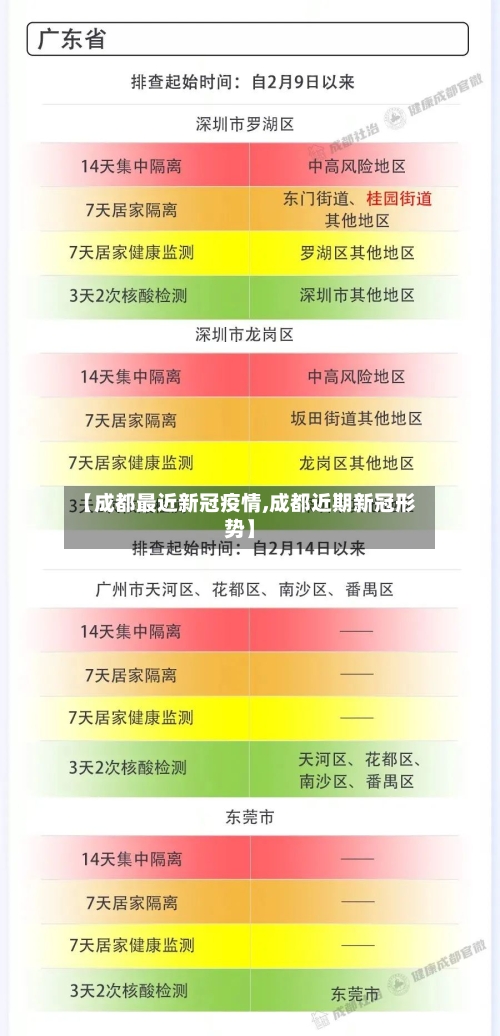 【成都最近新冠疫情,成都近期新冠形势】