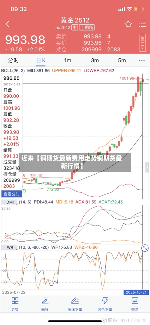 近来【铜期货最新费用走势铜期货最新行情】