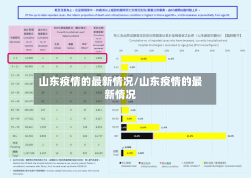山东疫情的最新情况/山东疫情的最新情况-第3张图片