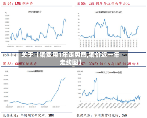 关于【铜费用1年走势图,铜价近一年走线图】-第2张图片