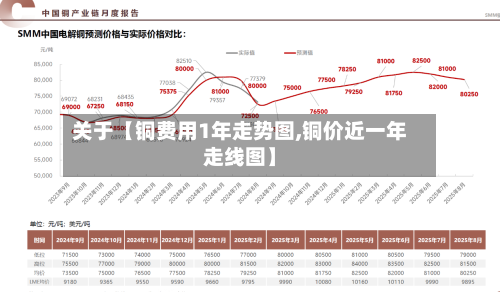 关于【铜费用1年走势图,铜价近一年走线图】