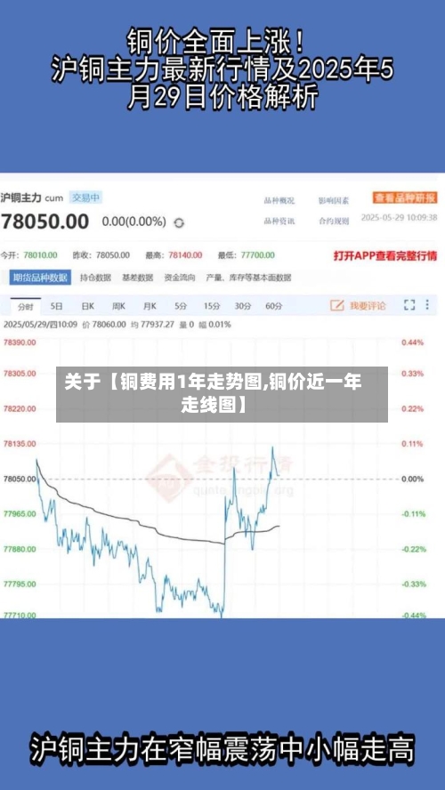关于【铜费用1年走势图,铜价近一年走线图】-第3张图片